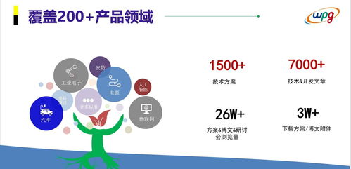 掌握第一手半導體技術支持平臺，解決IT技術難題的深度指南