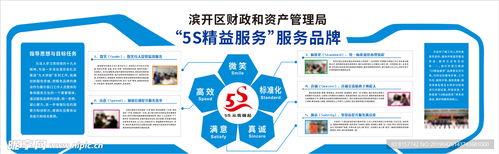 5S精益服務設計 優化室內廣告與網絡技術服務的融合