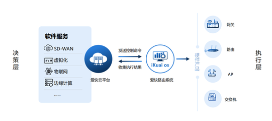 愛快智慧校園網絡解決方案 構建安全、高效、智能的教育新生態