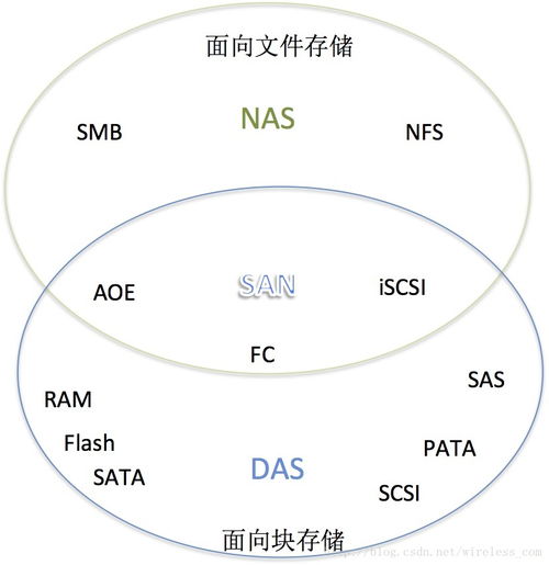 計(jì)算機(jī)存儲(chǔ)層級(jí)與技術(shù)及其在應(yīng)用軟件服務(wù)中的實(shí)現(xiàn)