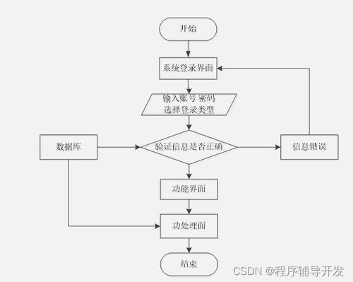 Spring Boot旅游服務(wù)系統(tǒng)小程序設(shè)計與實現(xiàn)