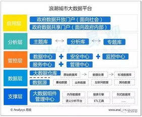 中國城市大數(shù)據(jù)市場專題分析 數(shù)字技術(shù)服務(wù)驅(qū)動下的機(jī)遇與展望